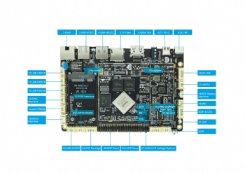 Rockchip RK3288 Board