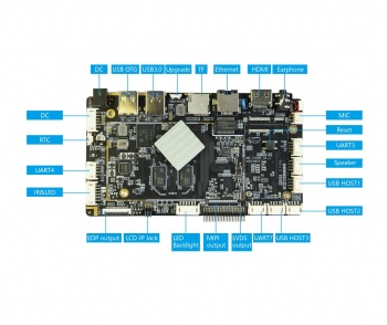 Rockchip RK3568 Board